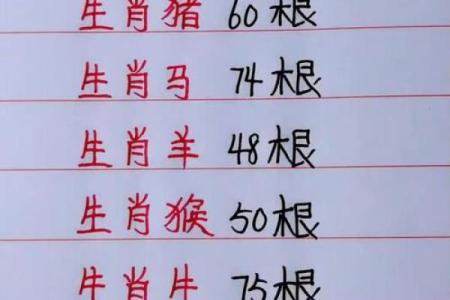 金口诀怎么看财神