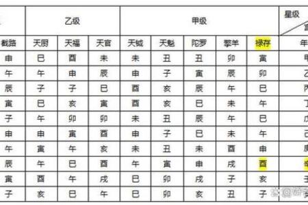 紫微斗数学习 紫微斗数在线排盘免费？