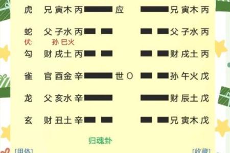 梅花易数怎么看方位