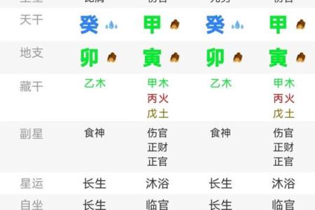 八字四柱的准确性