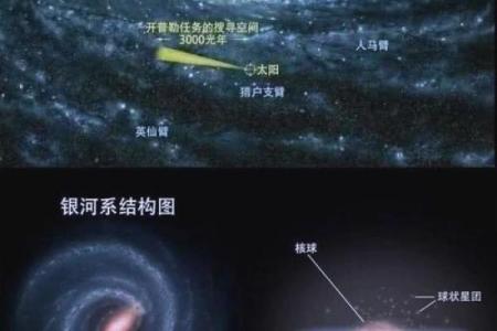 我们说的星座都是本星系群的吗