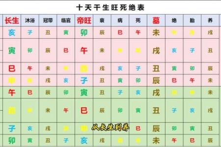 兴易八字教学
