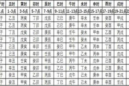 黄历时辰吉凶含义