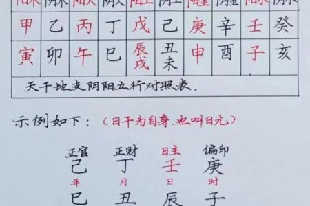 生辰八字中比肩多是好是坏？