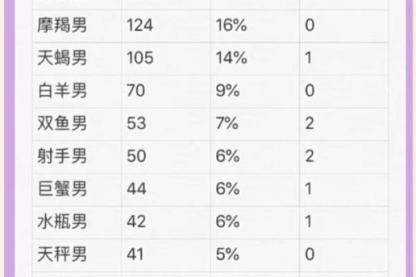 狮子男和天蝎座女配对合适吗