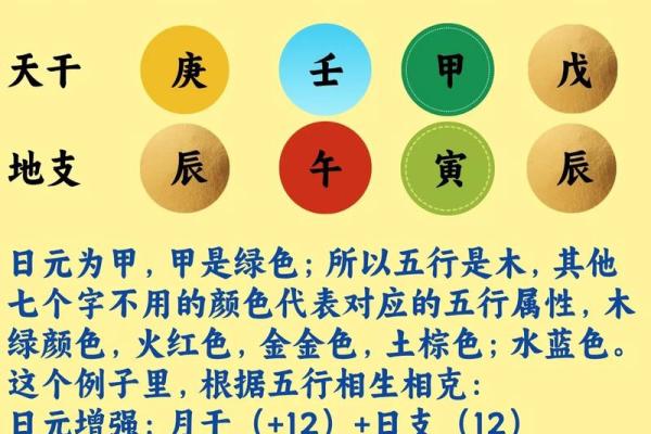 测试八字命格
