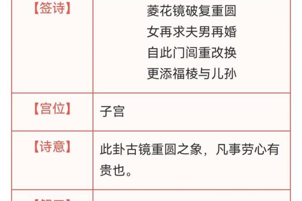 观音灵签壬子