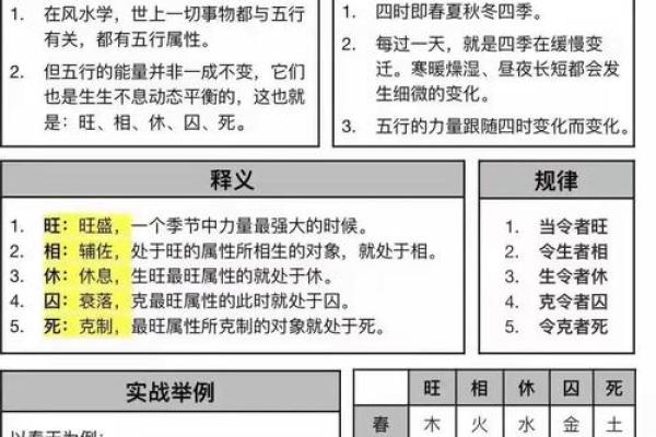 风水能够改变命运的原理与案例