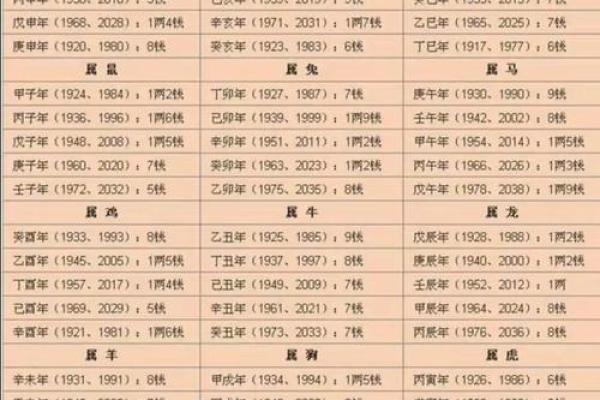 周公灵签与卦对应