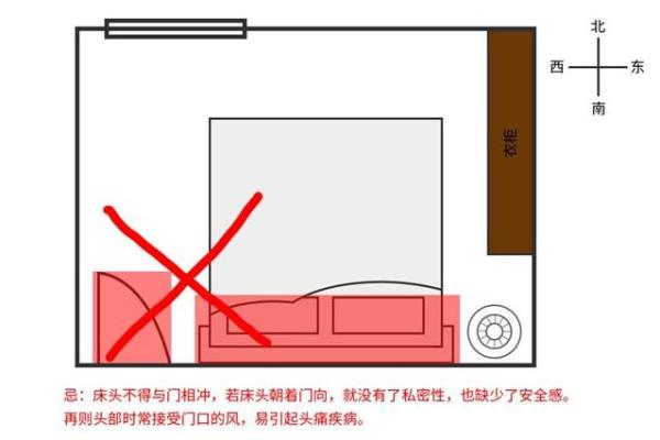 风水：八大卧室风水禁忌提前知