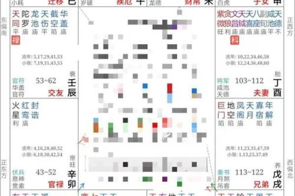 紫薇斗数化忌是怎么来的