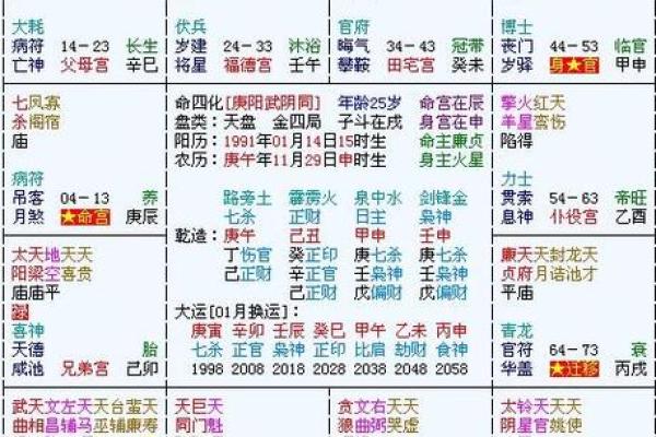 紫微斗数张国荣 张国荣星盘？