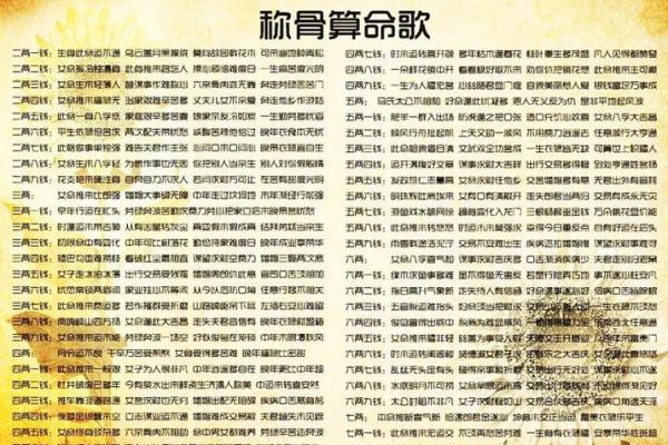称骨算命男女详细对照表 如何使用称骨算命男女对照表