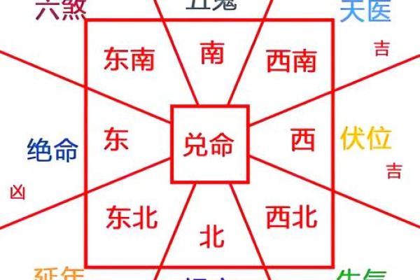 向东的房子对风水有讲究
