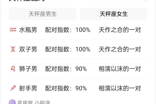 十二星座水瓶女和双子男配吗