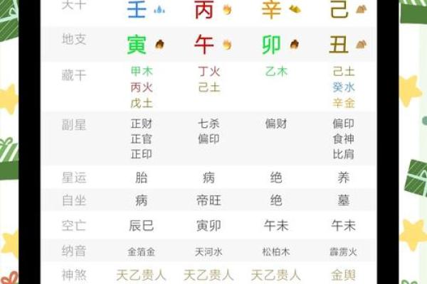 民间八字预测口诀 如何利用民间八字预测未来