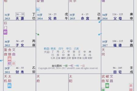 紫薇斗数预测准确吗