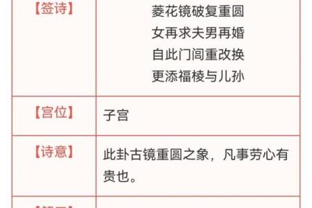 观音灵签壬子