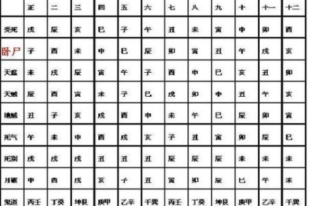 怎样判断每年吉凶方位