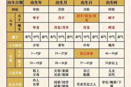 八字与职业