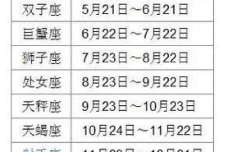 1982年6月11日什么星座适合