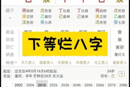 夭折八字
