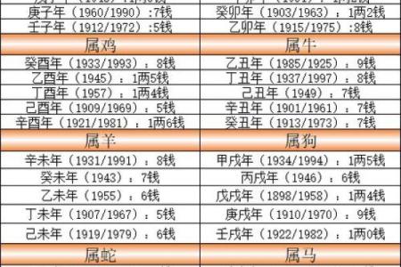 女命称骨算命白话解释上篇