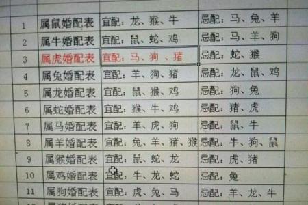 生肖猴和生肖兔配不配 生肖猴和生肖兔配对指数