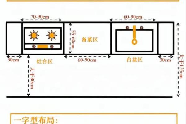 厨房朝向什么方位好