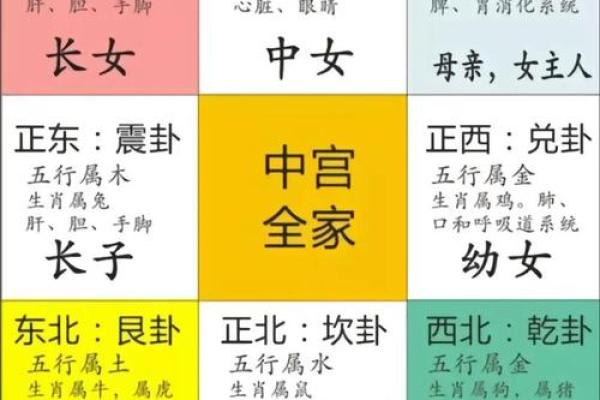 六大婚房风水宜忌