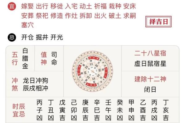 择吉选日子 2024年属龙人开市吉日一览表