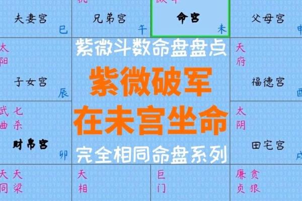 紫薇斗数父母破军