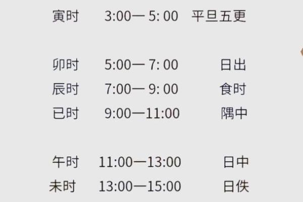 算八字时辰