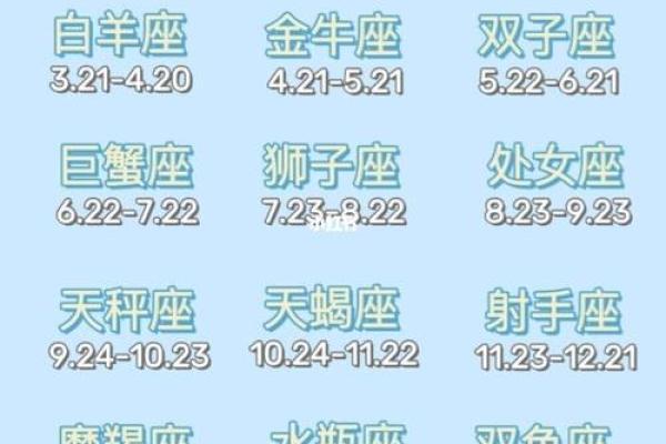 根据星座和生日取名字男生可以吗