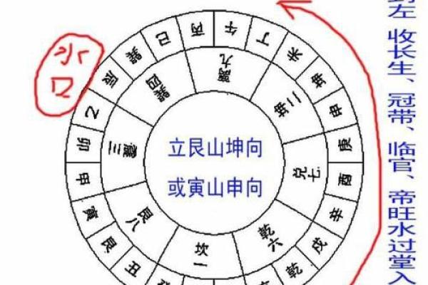 三合风水四大局水口解读