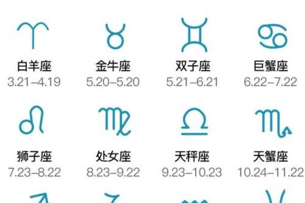 十二星座十一月运势详解