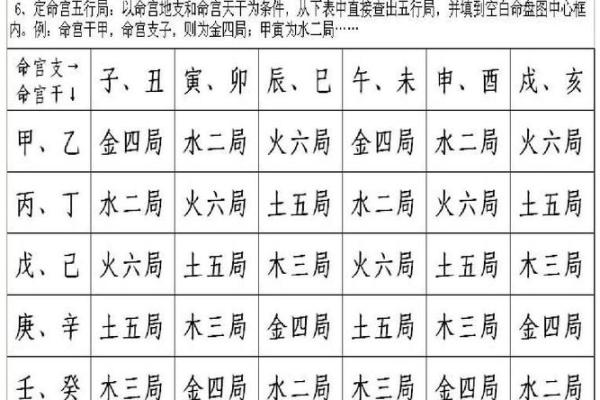 元亨利紫薇斗数
