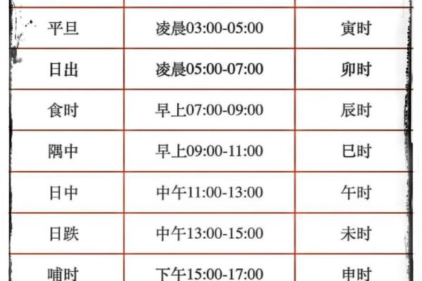 八字划分