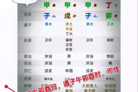 四柱八字预测 命有暗禄有意外事故之福