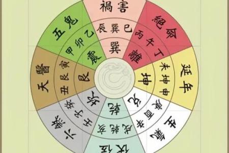 八宅厨房方位吉凶便览