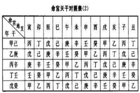 八字命宫吉凶看法,生辰八字算命