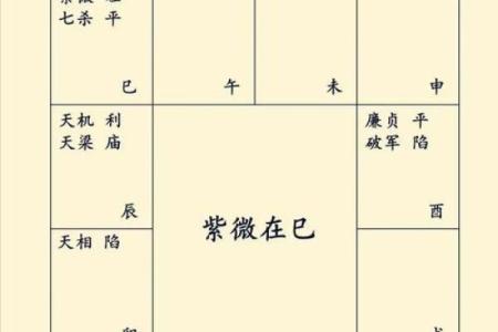 夫妻宫有变动是离婚吗风水观点