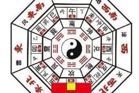 自制房子风水大门方位图解