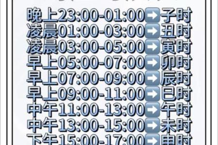 宝宝时辰八字起名