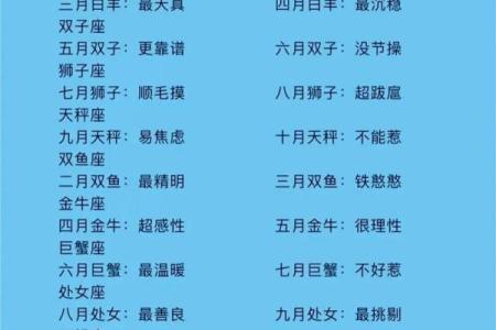 三月初一是什么星座 三月初一属于哪个星座