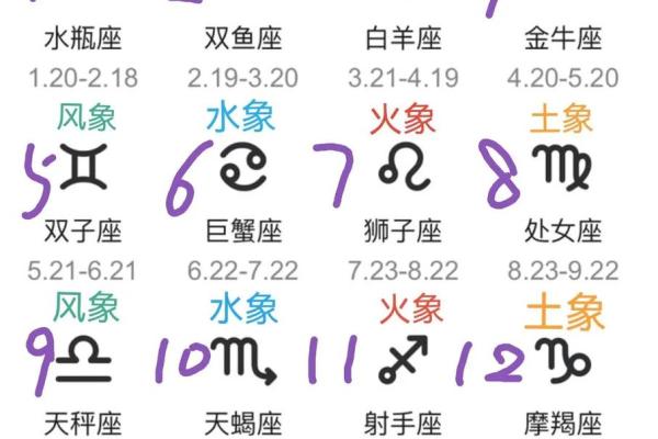 风向星座最近运势