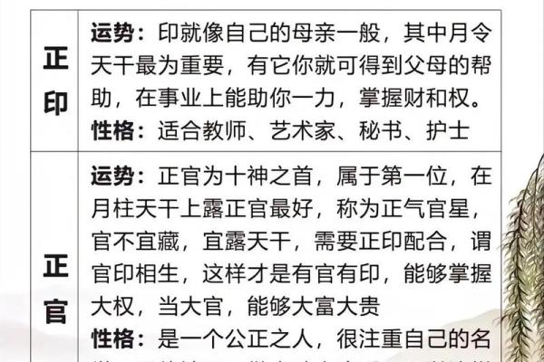 四柱八字中级知识点详解