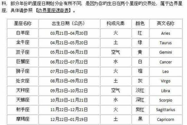 未见面相亲微信怎么聊 这十二星座男生最懂