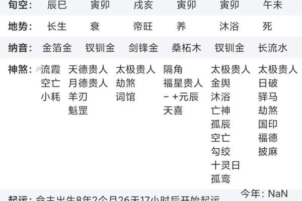 紫薇斗数旬空夫妻宫