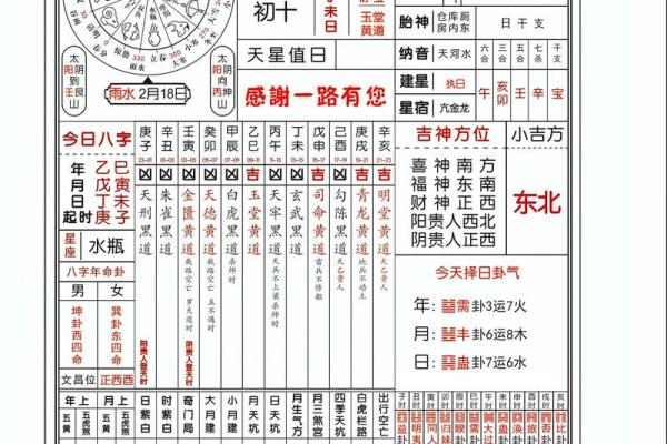 1996二月初八算命